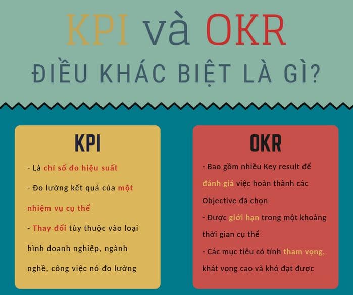 OKRR và KPI khác biệt nhau ở điều gì?