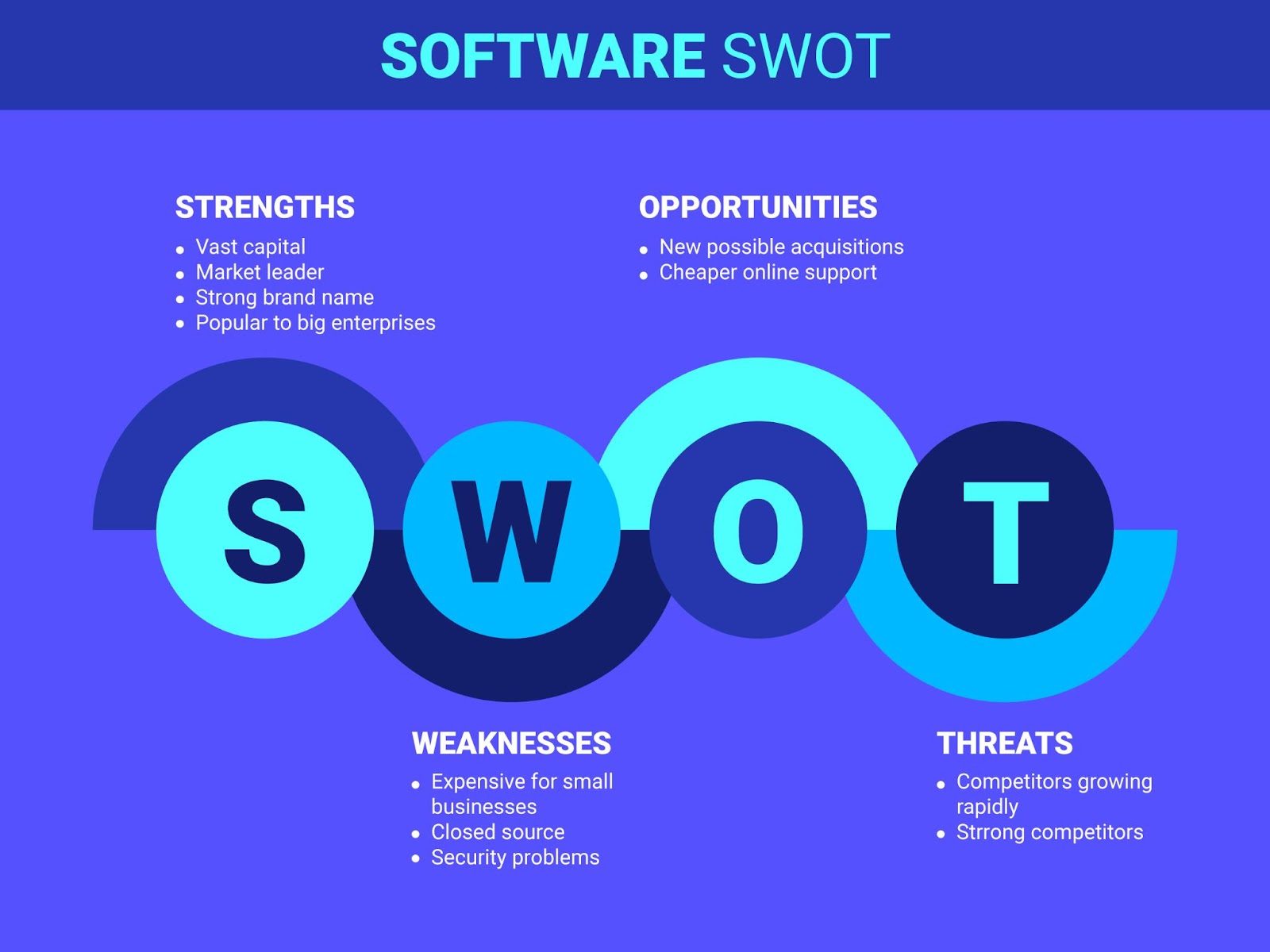 Mô hình S.W.O.T Marketing