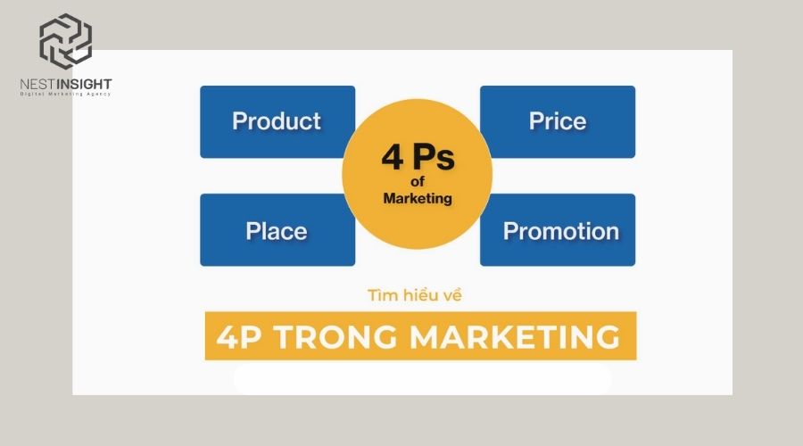 4P trong marketing là gì