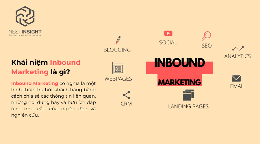 Inbound Marketing là gì