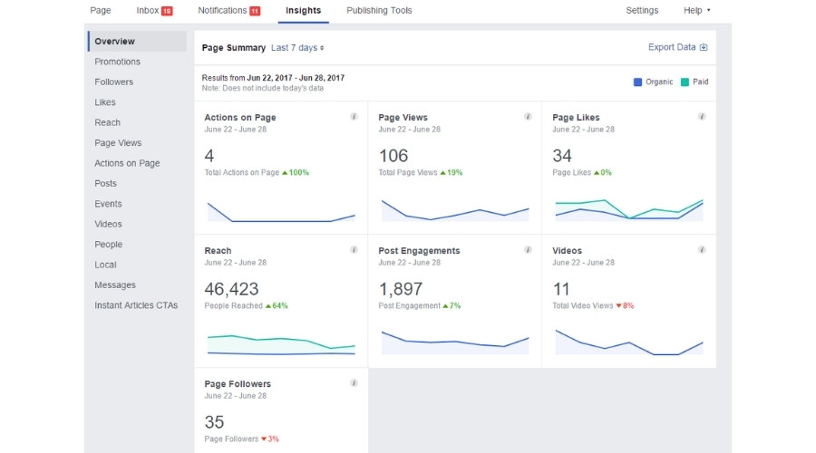 Công cụ Facebook Page Insights