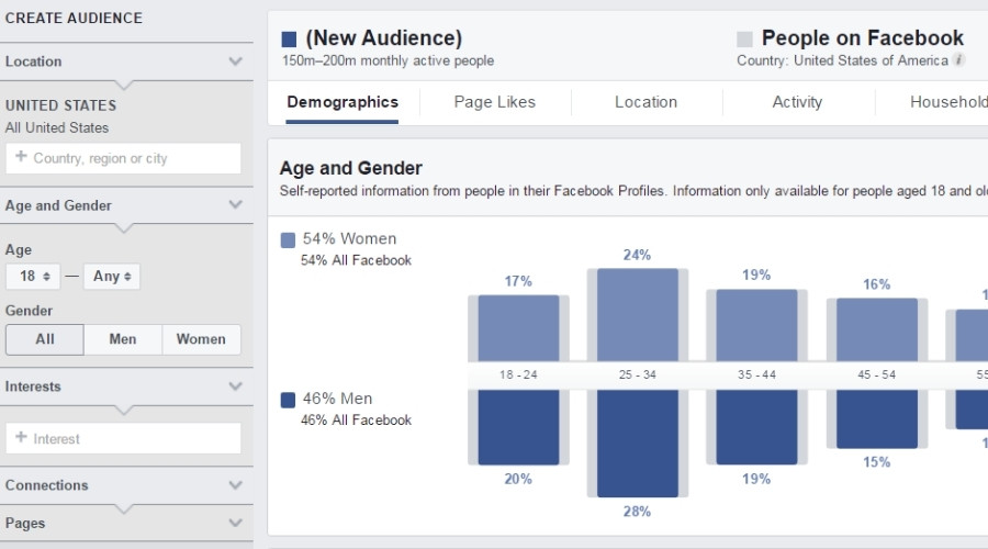 Giao diện Facebook Audience Insights